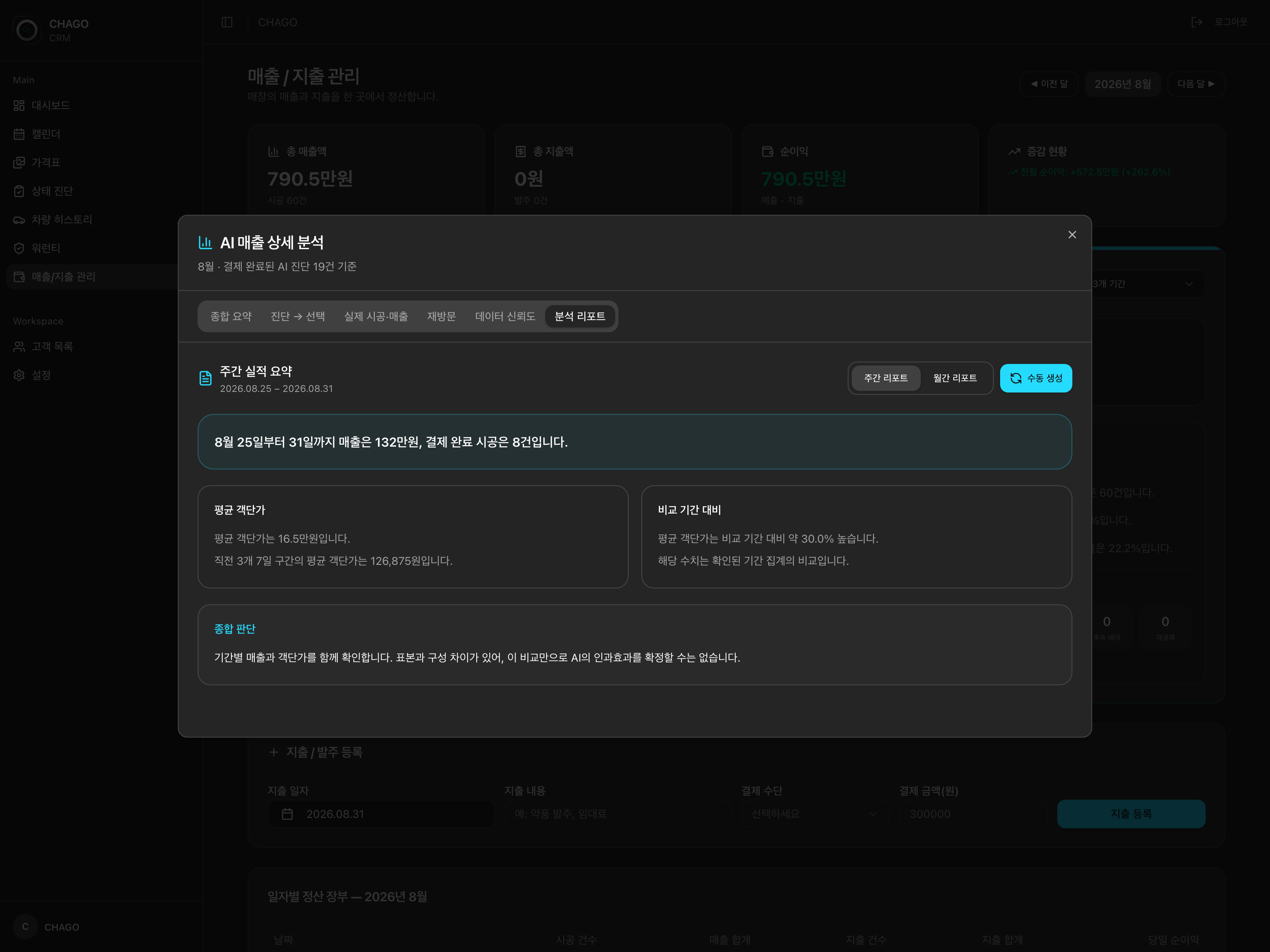 주간 실적, 평균 객단가와 비교 기간을 정리한 분석 리포트